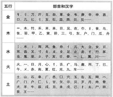 同字五行|汉字五行在线查询